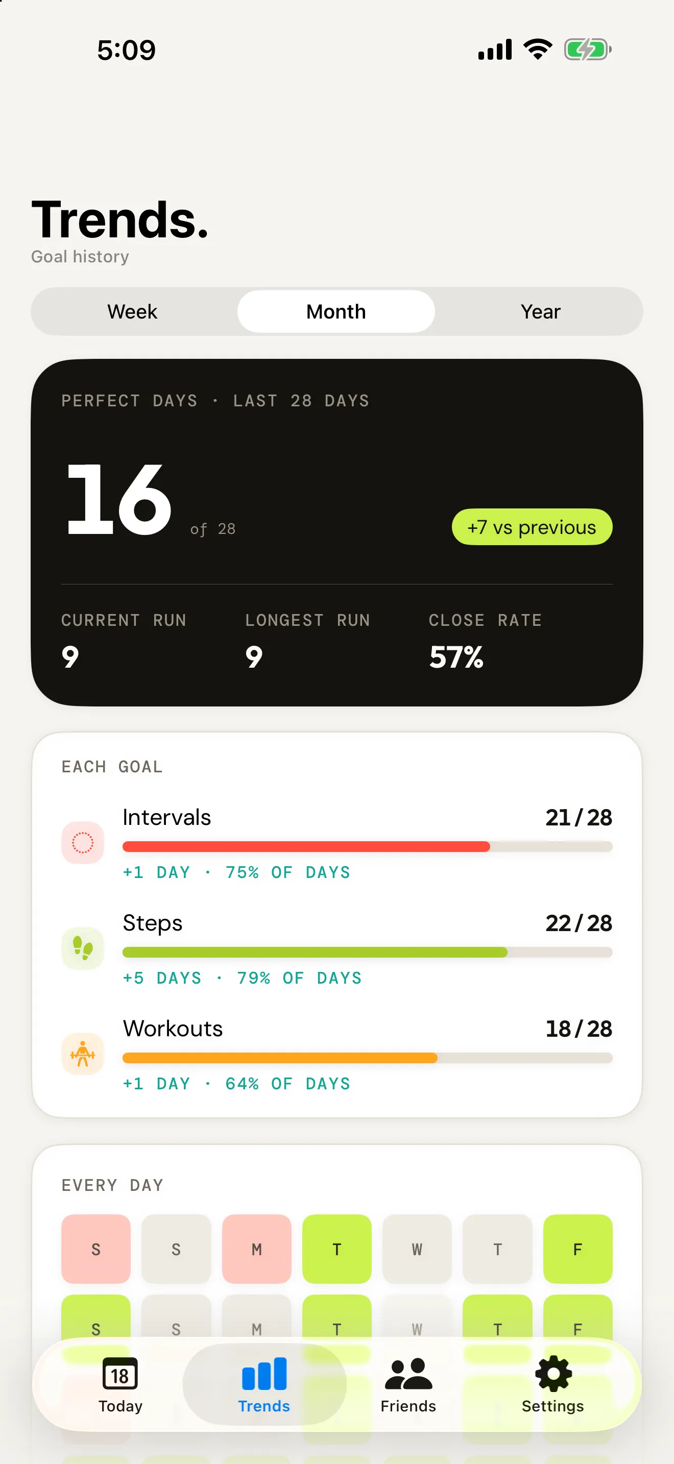 Tempo Trends screen